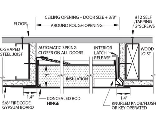 WB FR-C 800 Series Access Door Dimension Drawing