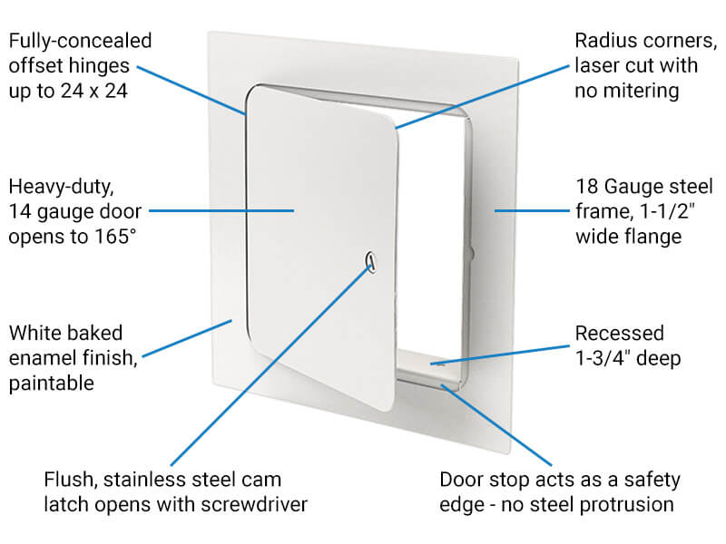 Absolutely the Best Universal Access Panel in the Industry!