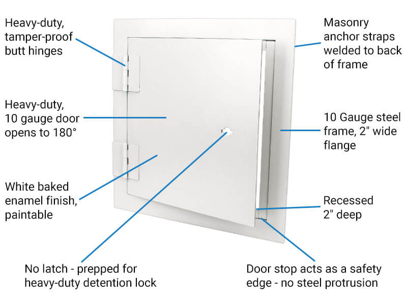 Why Our HG-SEC 1100 Maximum Security Access Door is Ideal for Institutional Applications