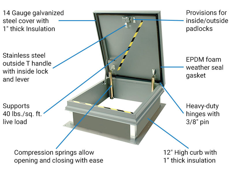 Why Our Durable & Weather Resistant RH Series is the Best Roof Hatch in the Industry