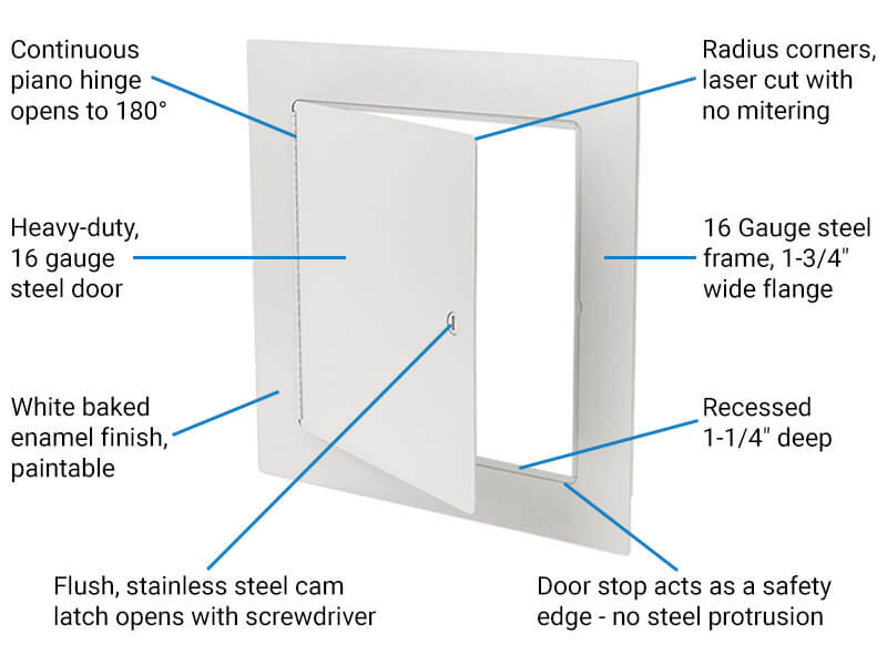 Absolutely the Best Utility Access Panel in the Industry!