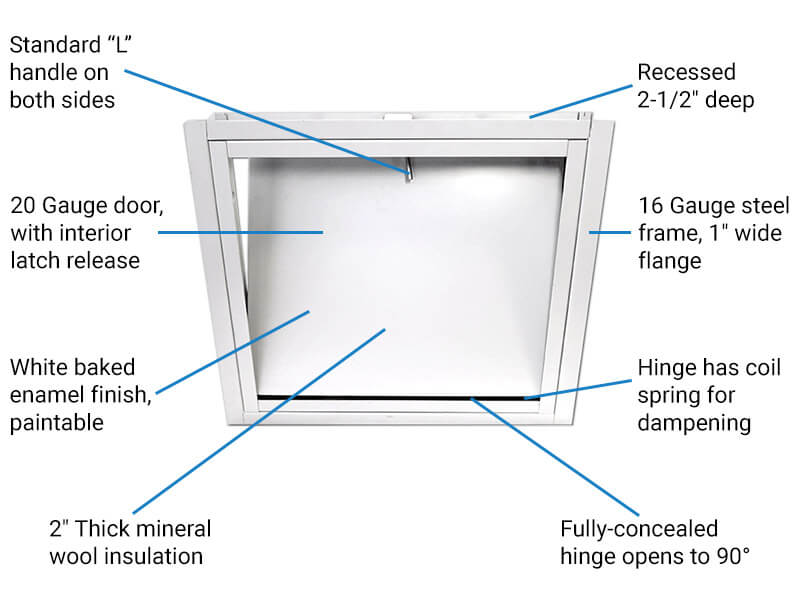 WB FR 850 Features & Benefits