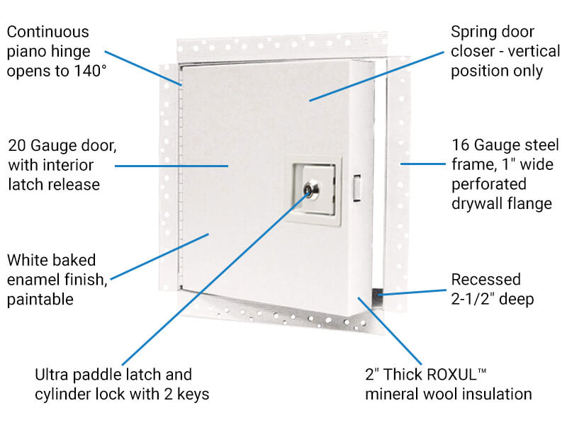 WB FRU-DW 820 Ultra Features & Benefits