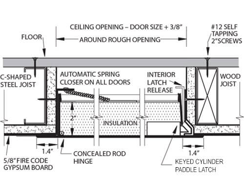 WB FRU-DW 820 Ultra Series Access Door Dimension Drawing