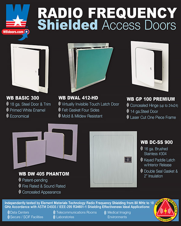 Radio Frequency Shielded Access Doors
